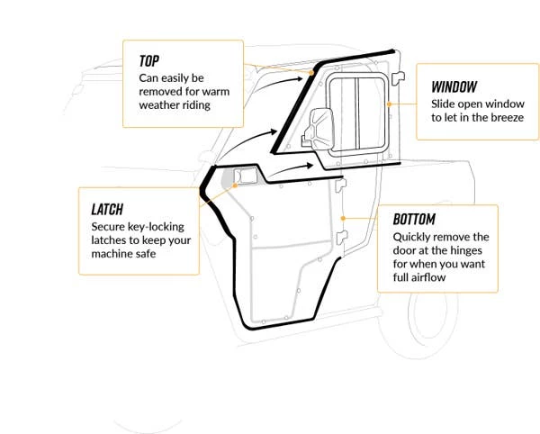 SuperATV Yamaha Viking Convertible Cab Enclosure Doors 9 SuperATV Yamaha Viking Convertible Cab Enclosure Doors - Image 7